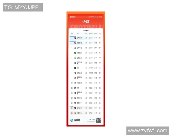 中超积分榜变动及冠军争夺激烈态势