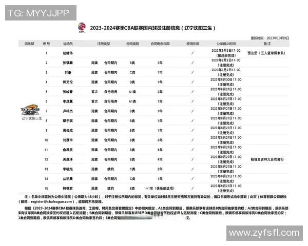 CBA最新消息发布
