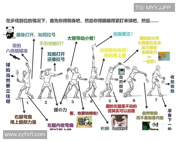 羽毛球赛场技术动作解析及训练方法