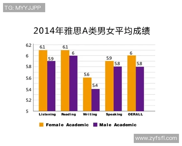 CBA联赛数据分析：得分与失分关系探讨