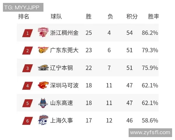 CBA常规赛MVP出炉，爆冷击败热门人选