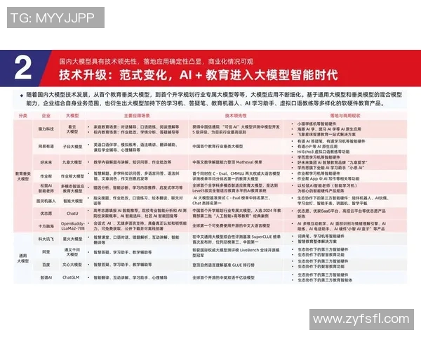 AI教练系统辅助战术分析,成新趋势