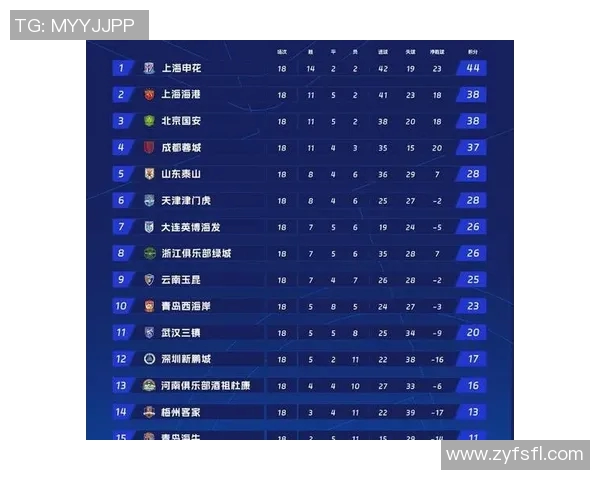 足球比赛控球率与射门次数对比赛结果的影响及技术统计分析